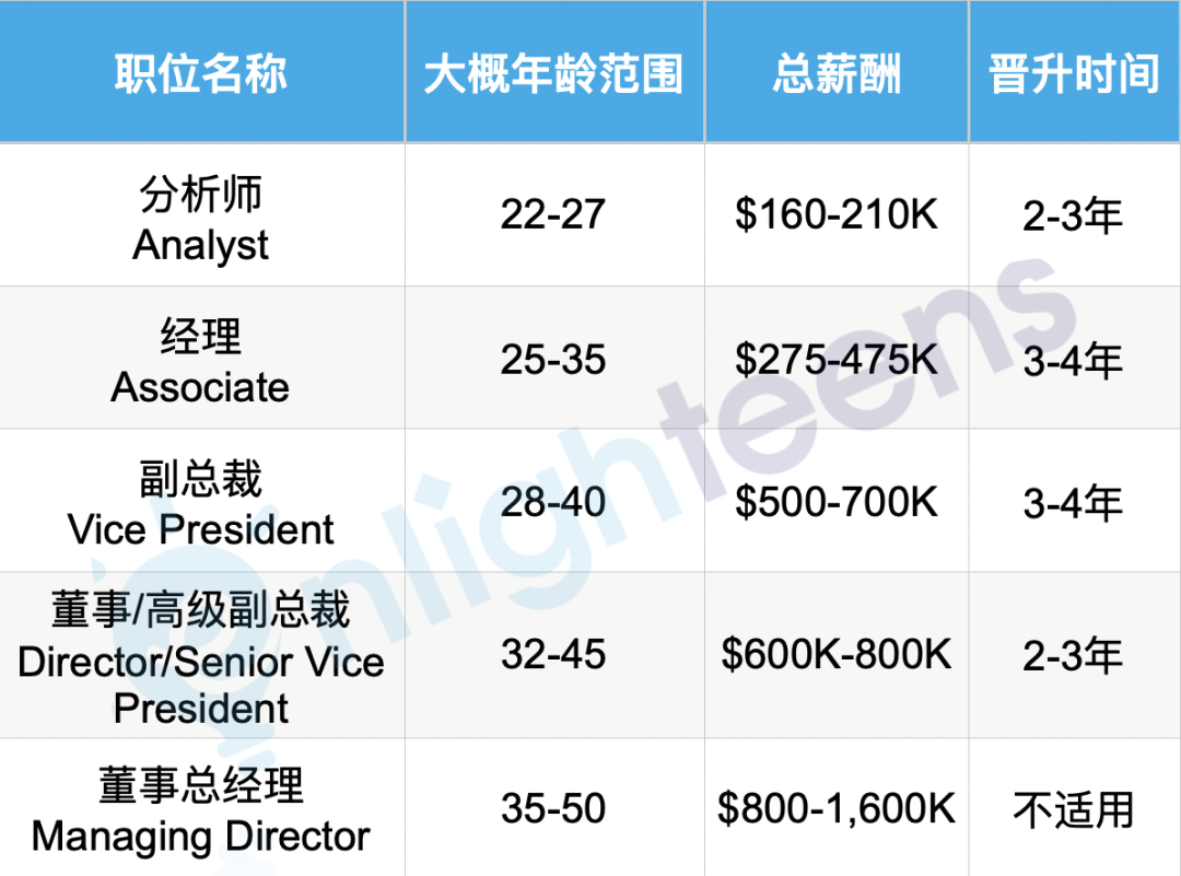 华尔街最爱的美国大学有哪些？宾大/乔治城/哈佛 排列前3  就业 第2张